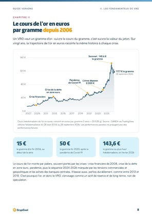Page 8 · Le cours de l’or depuis 2006
